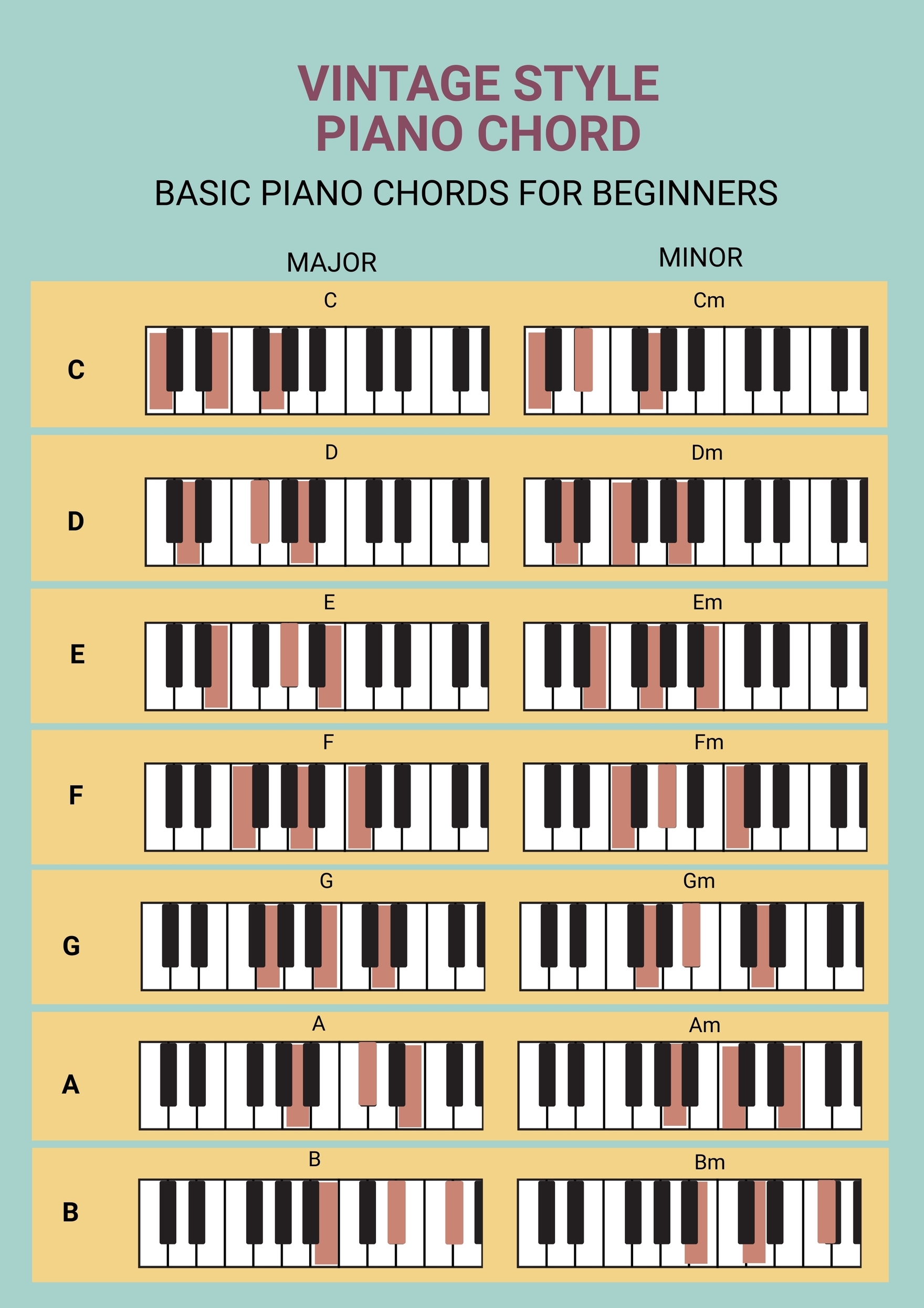 Free Piano Chord Chart Templates Editable And Printable