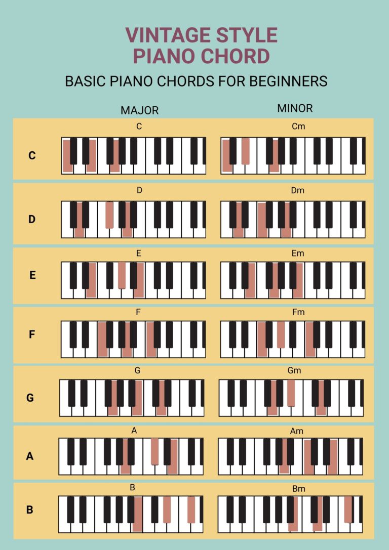 Free Piano Chord Chart Templates Editable And Printable