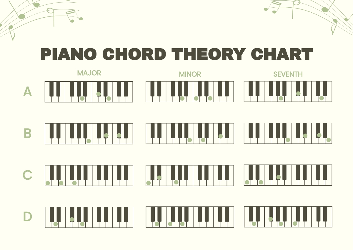 Free Piano Chord Chart Templates Editable And Printable Free Piano Chord Chart Templates Editable And Printable