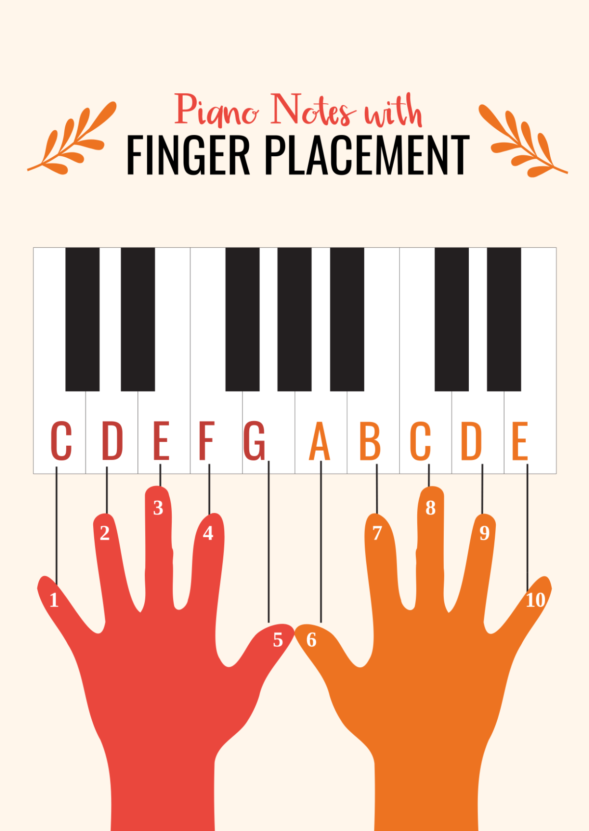 Keyboard Finger Chart Printable