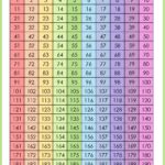 Free Printable 1 200 Number Charts PDF Download 