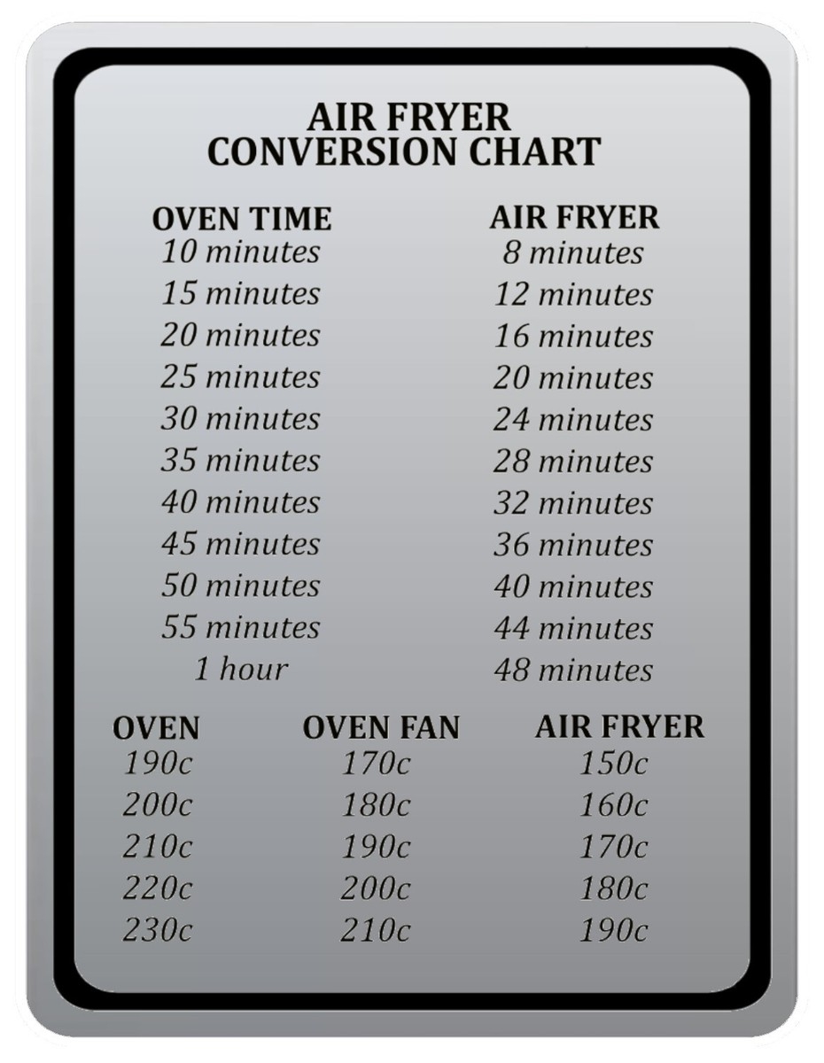 Free Printable Air Fryer Steak Chart Air Fryer Conversion Chart Cooking Time Temp Oven Kitchen Chrome