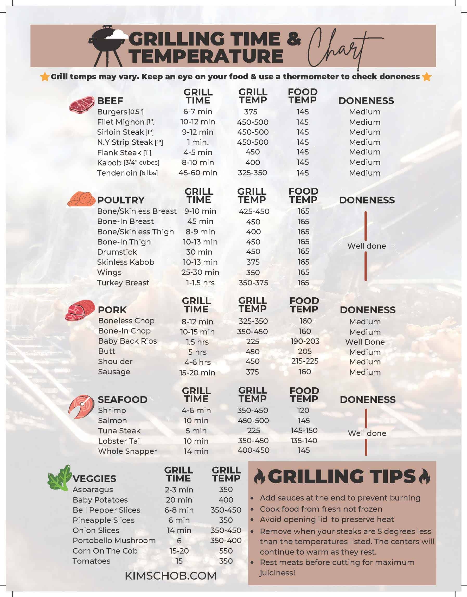 Free Printable Meat Temperature Chart