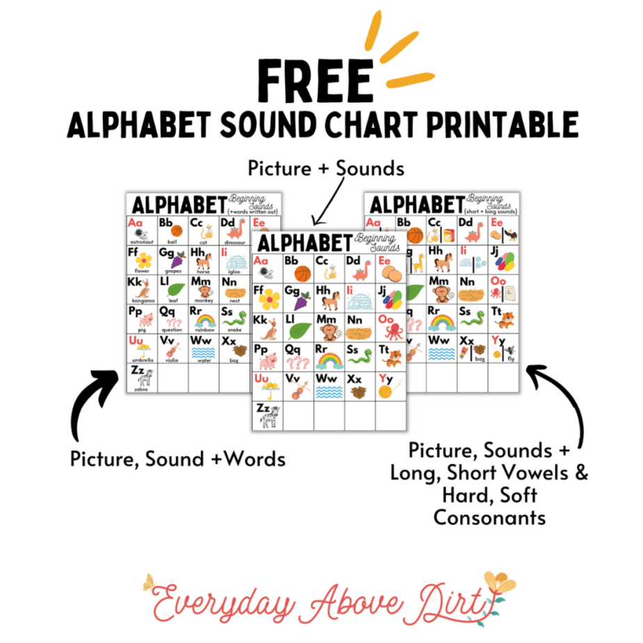 FREE Printable Alphabet Sound Chart plus Easy At Home ABC Activities Every Day Above Dirt Is A Good Day FREE Printable Alphabet Sound Chart plus Easy At Home ABC Activities Every Day Above Dirt Is A Good Day