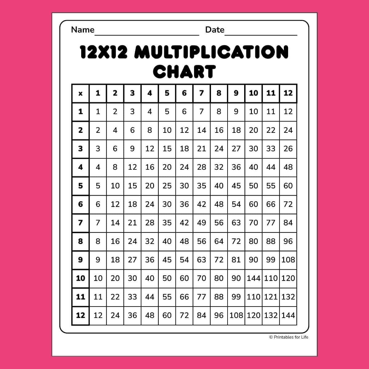 Free Printable Black And White Multiplication Chart 12 By 12