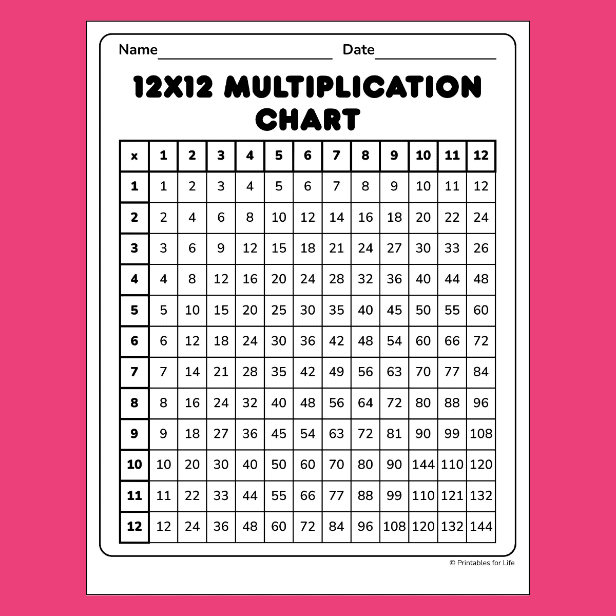 Free Printable Black And White Multiplication Chart 12 By 12 Free Printable Black And White Multiplication Chart 12 By 12