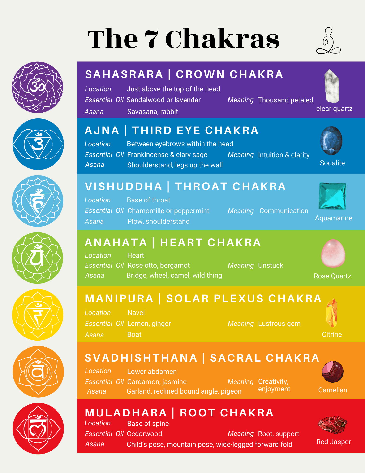 Free Printable Chakra Chart Just Some Yoga Free Printable Chakra Chart Just Some Yoga