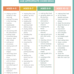 Free Printable Chore Charts For Kids By Age