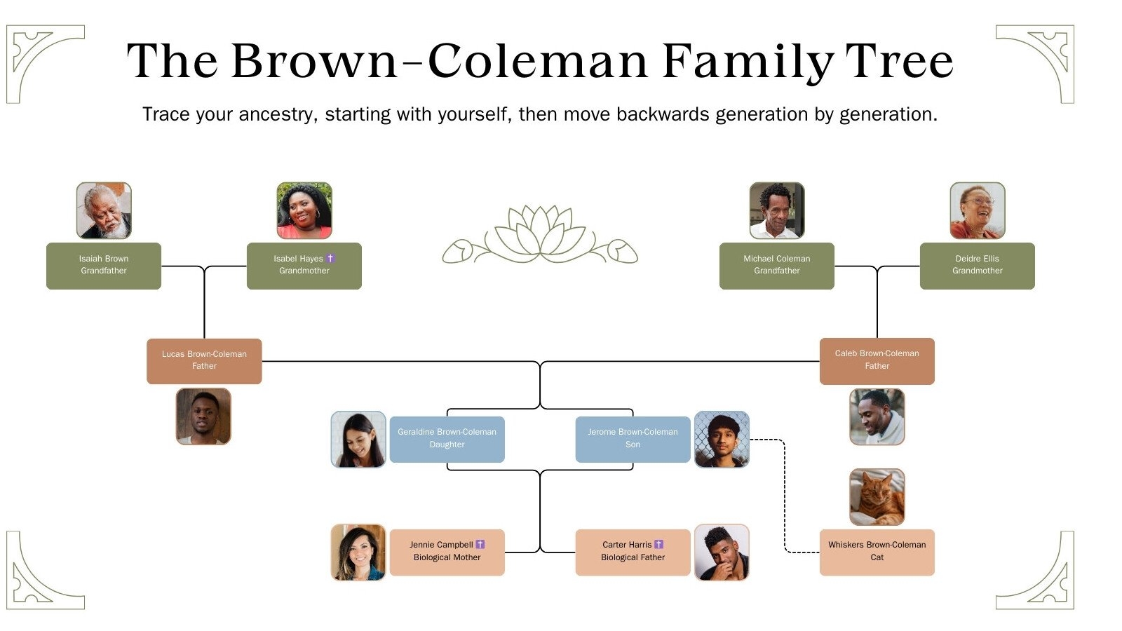 Free Printable Customizable Family Tree Templates Canva