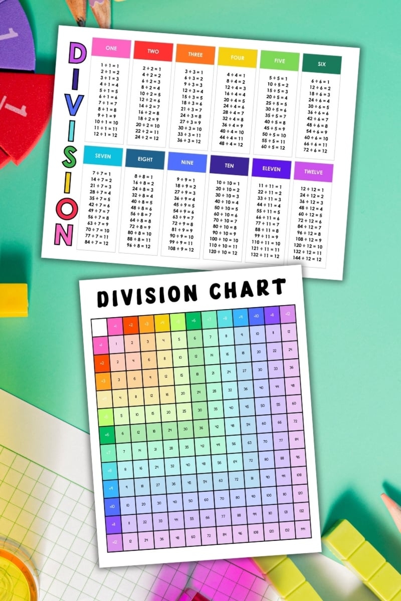 Free Printable Division Charts Tables PDF Free Printable Division Charts Tables PDF
