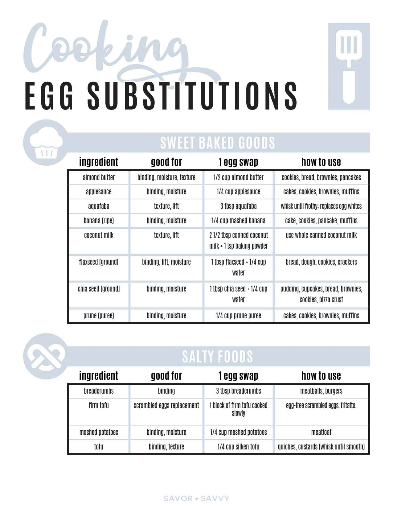 Free Printable Egg Substitutions For Cooking Savor Savvy