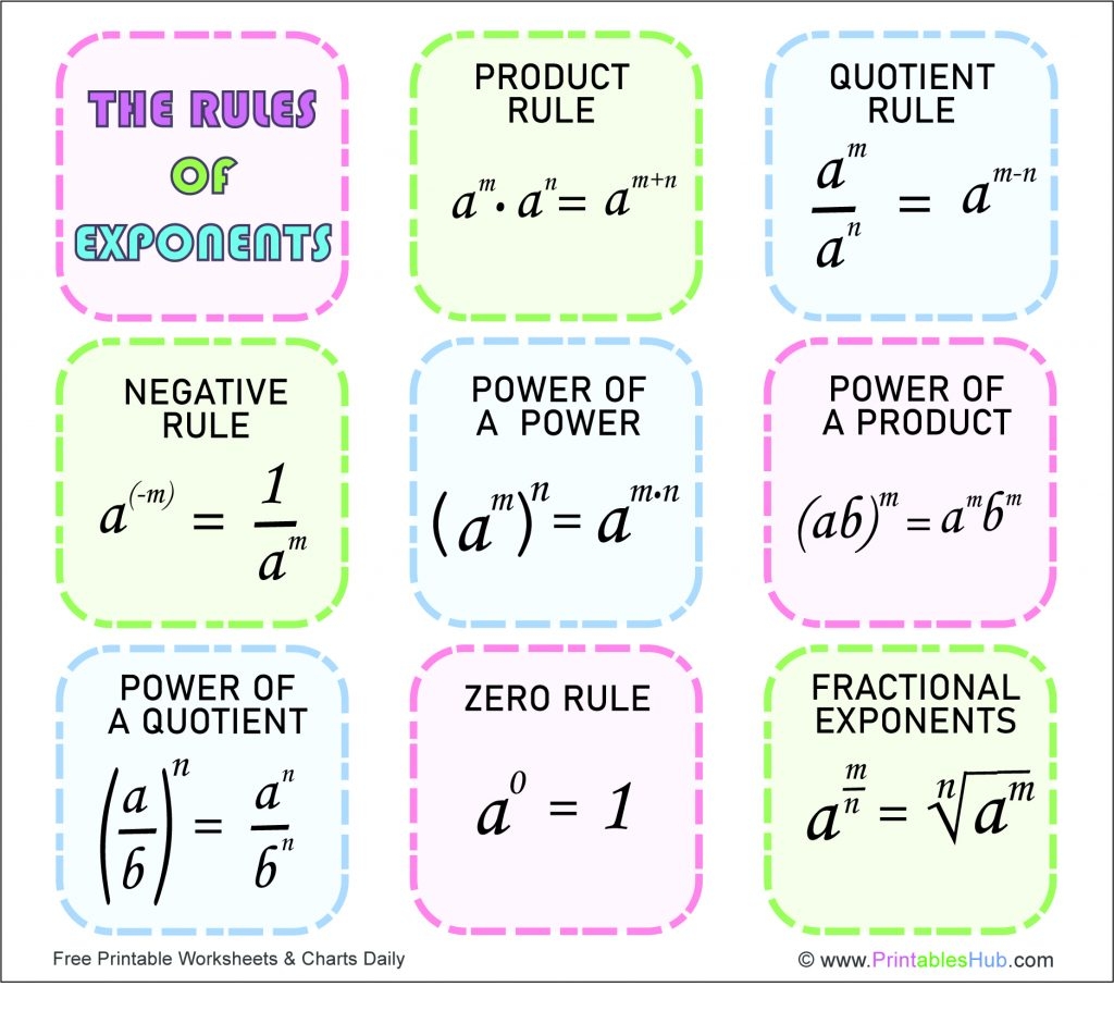 Free Printable Exponent Rules Chart Power Chart 1 10 PDF Printables Hub