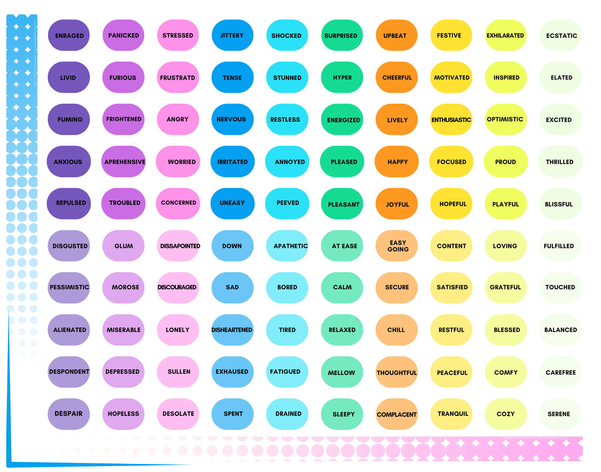Free Printable Feelings Chart Pdf
