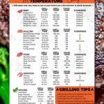 Free Printable Grilling Time And Temperature Chart Kitchen Laughter