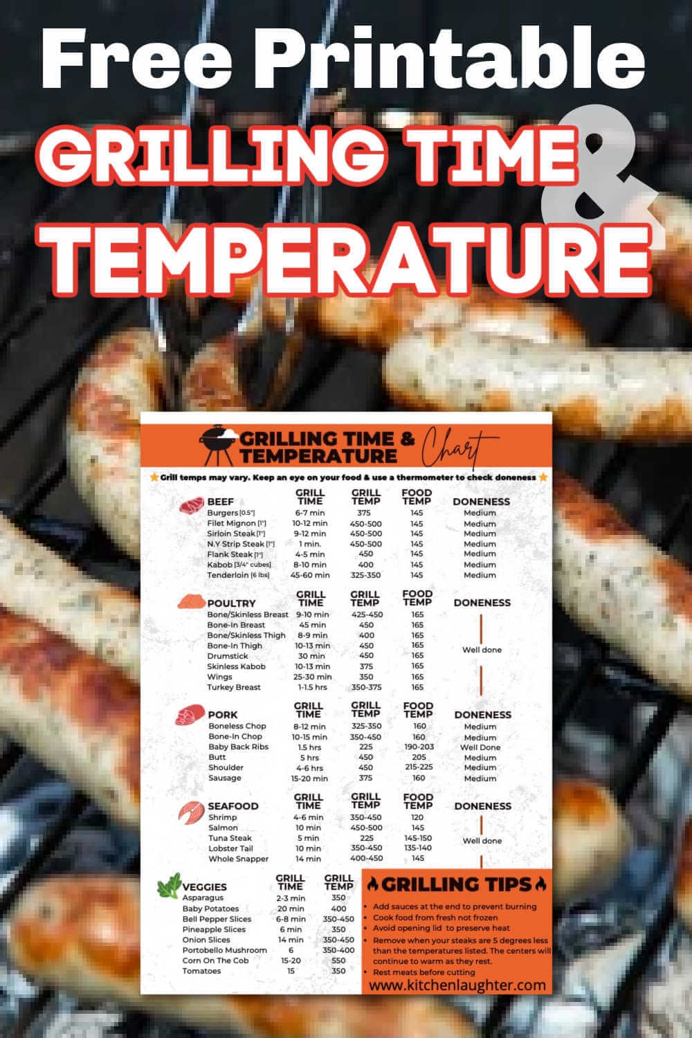 Free Printable Grilling Time And Temperature Chart Kitchen Laughter