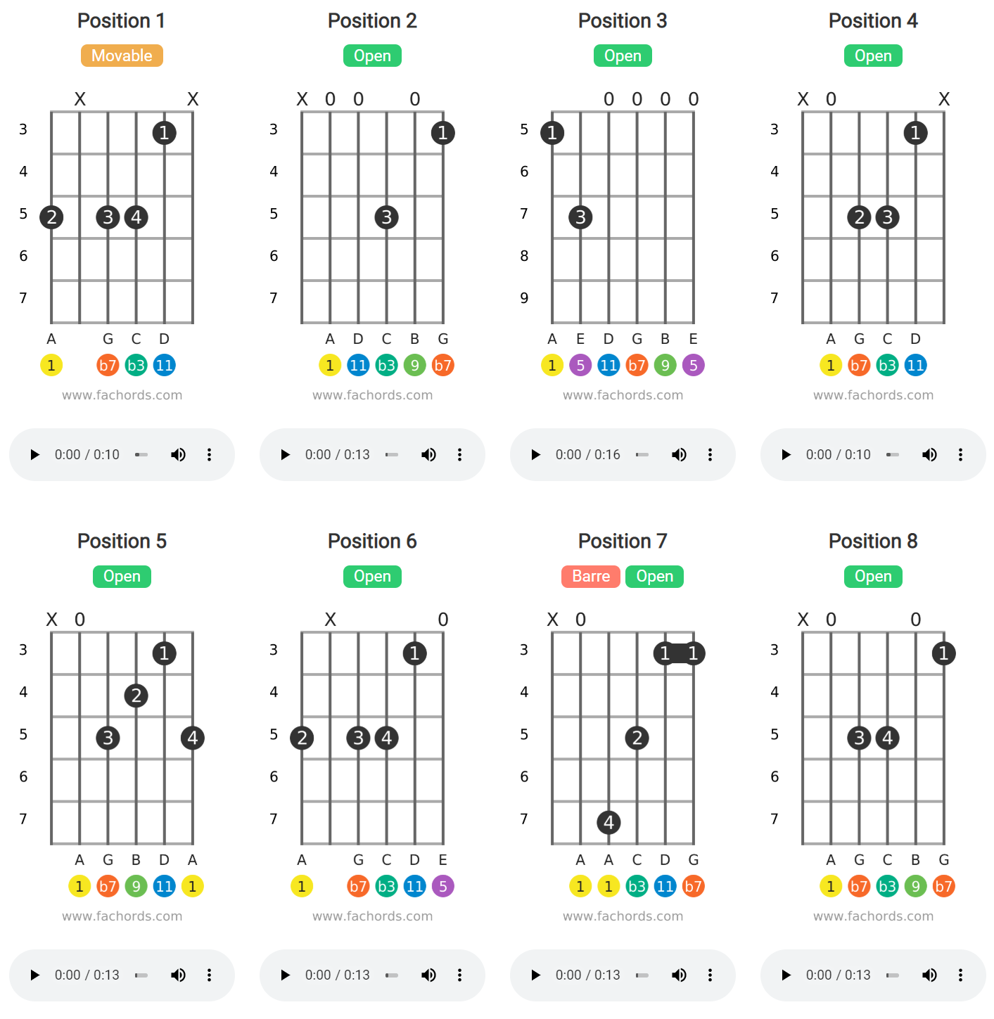 Free Printable Guitar Chord Chart Guitar Chord Chart Guitar Lesson Quick Reference Guitar Lessons