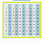 Free Printable Hundred Number Chart