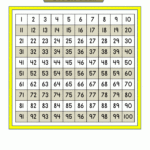 Free Printable Hundred Number Chart