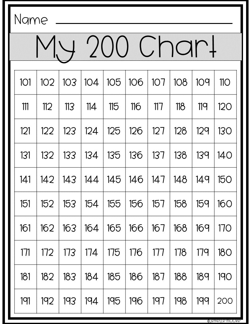 Free Printable Hundred Number Chart Worksheets Library Free Printable Hundred Number Chart Worksheets Library