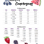 Free Printable Kitchen Conversion Chart