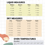 FREE Printable Kitchen Conversion Chart Frugal Mom Eh 