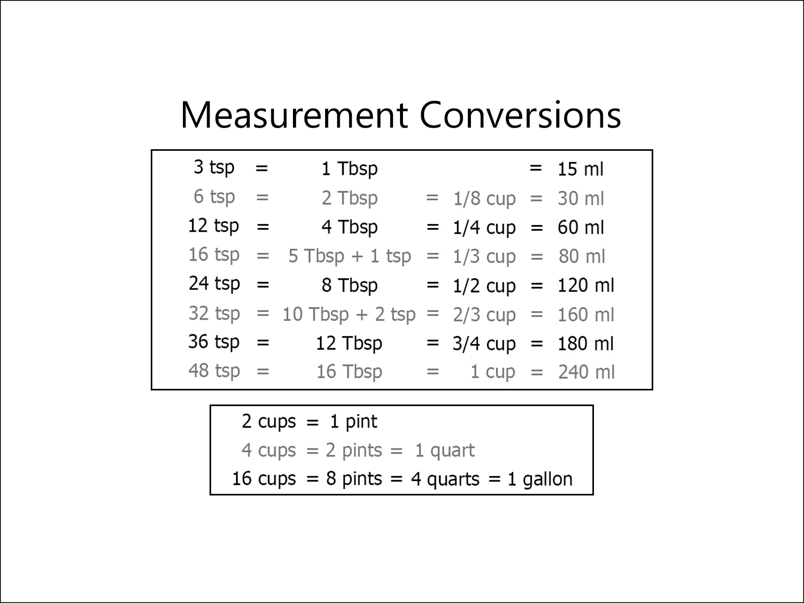 Printable Math Conversion Chart Printable Math Conversion Chart