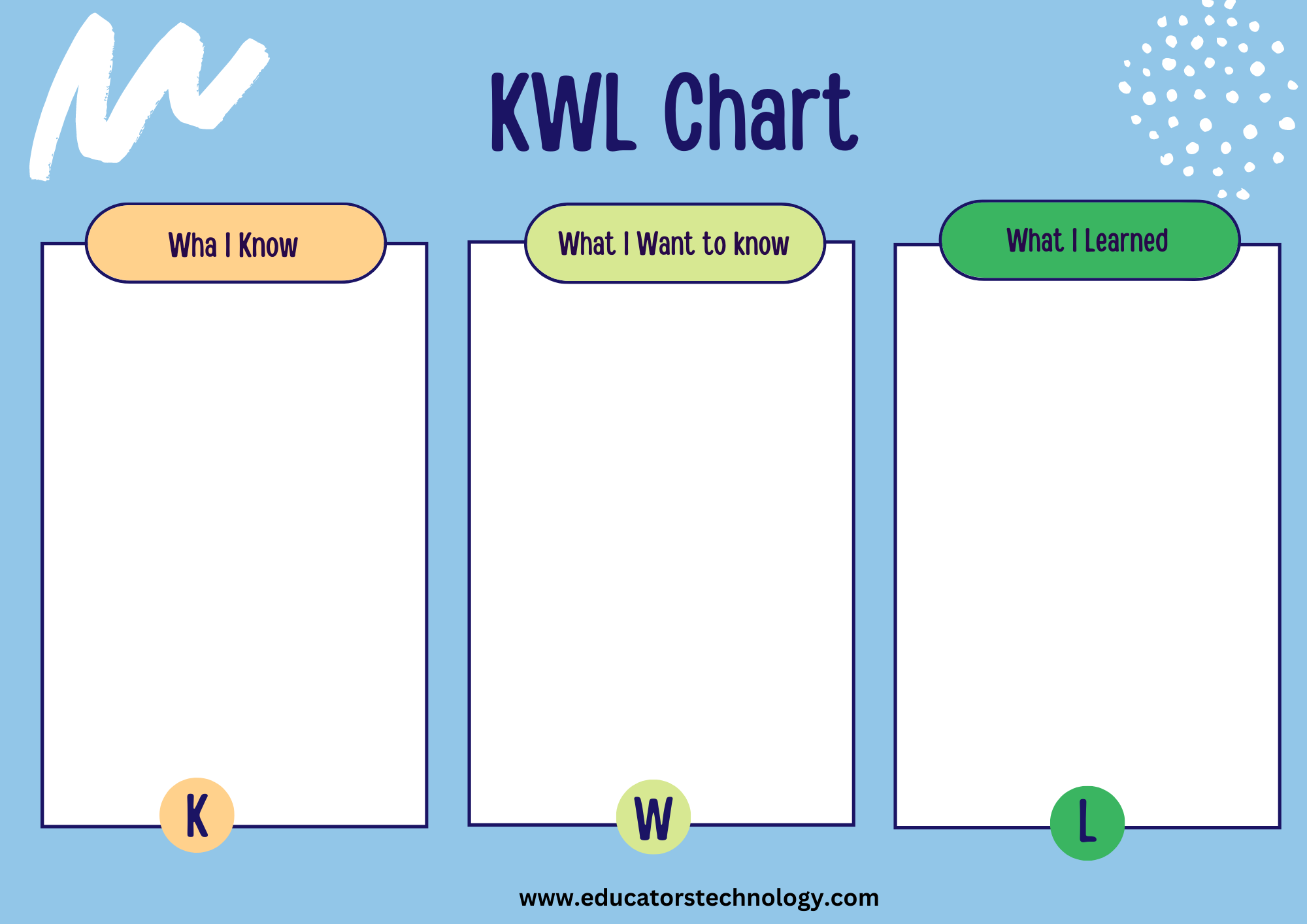 Free Printable KWL Chart Templates For Teachers Educators Technology
