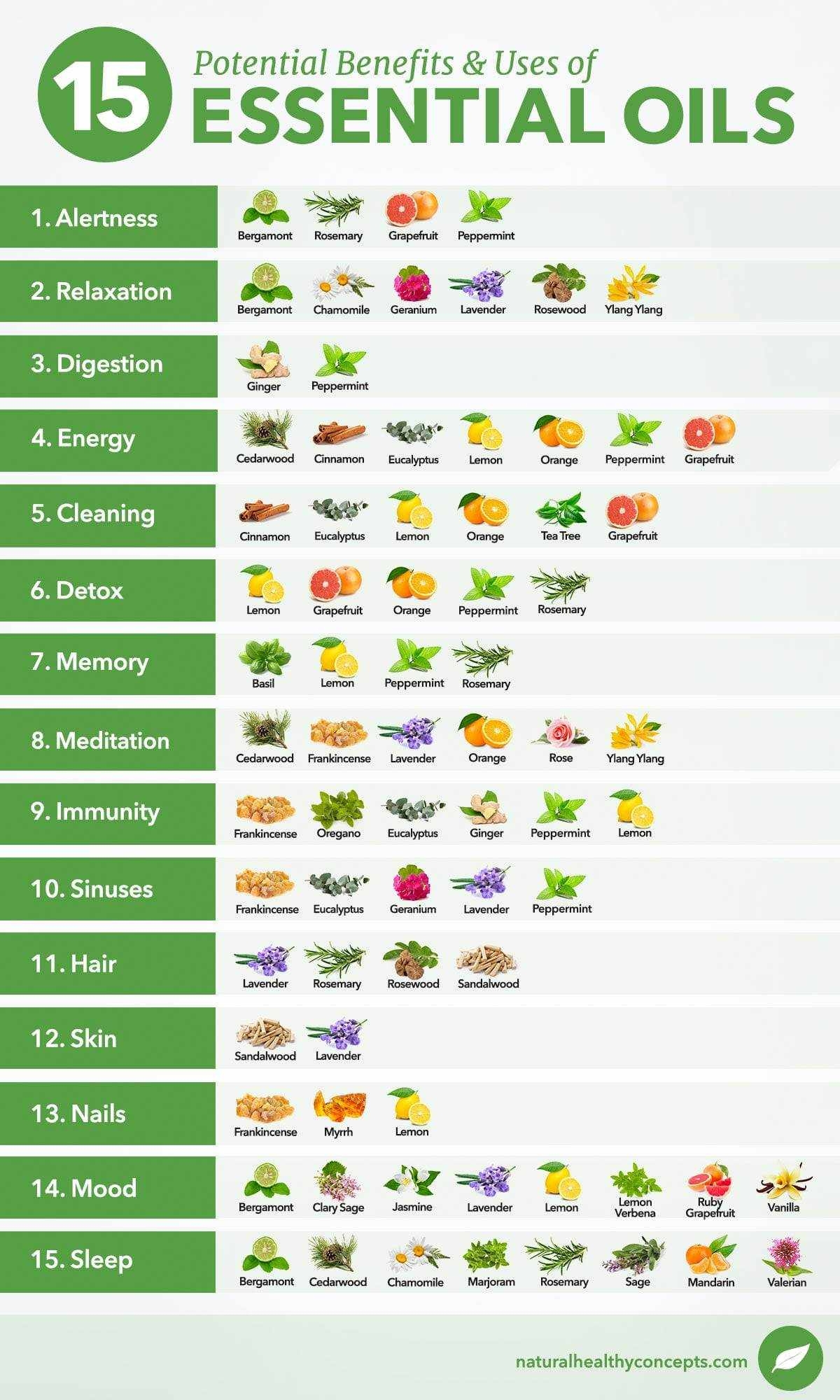 Free Printable List Of Essential Oils And Their Uses Printable Worksheets Library