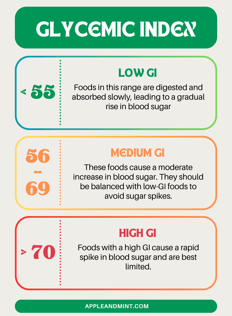 Printable Glycemic Index And Load Chart