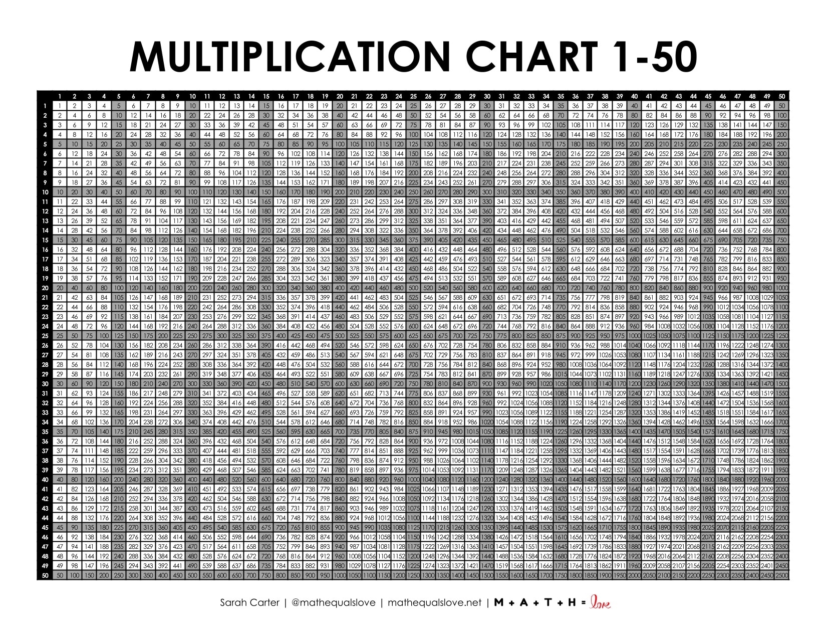 FREE Printable Multiplication Chart 1 50 Free PDF Download FREE Printable Multiplication Chart 1 50 Free PDF Download