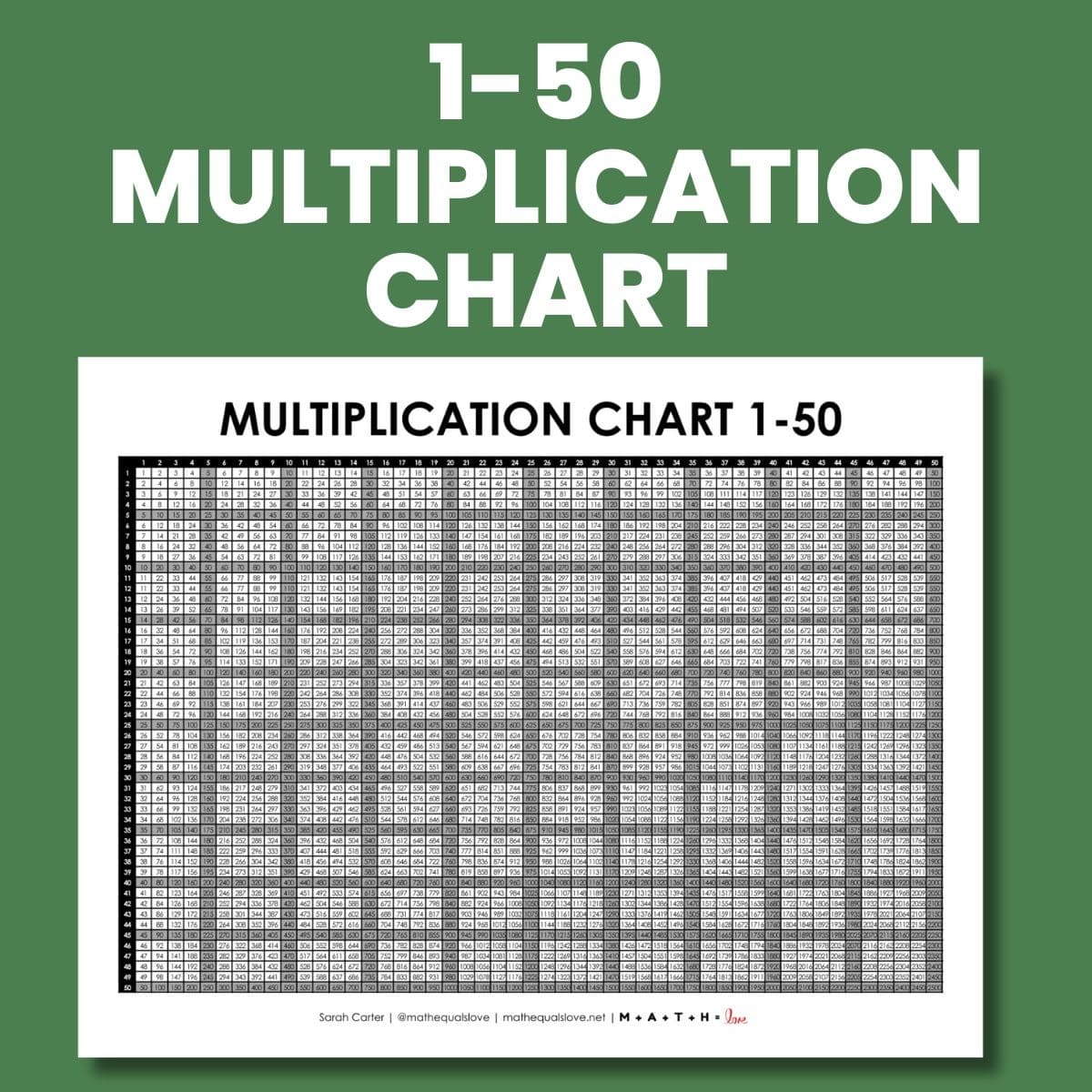 Multiplication Chart 50x50 Printable Multiplication Chart 50x50 Printable