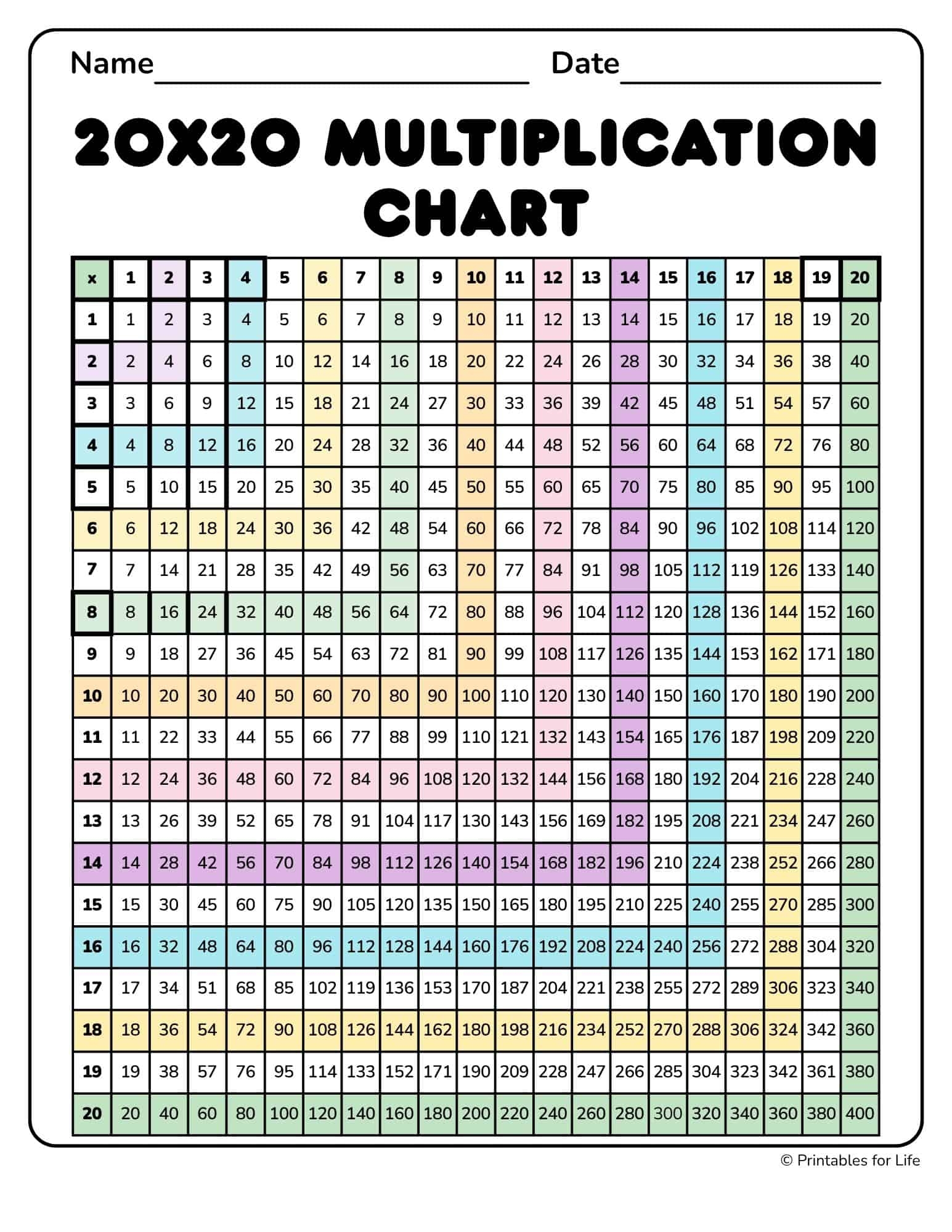 Free Printable Multiplication Chart 15x15 PDF