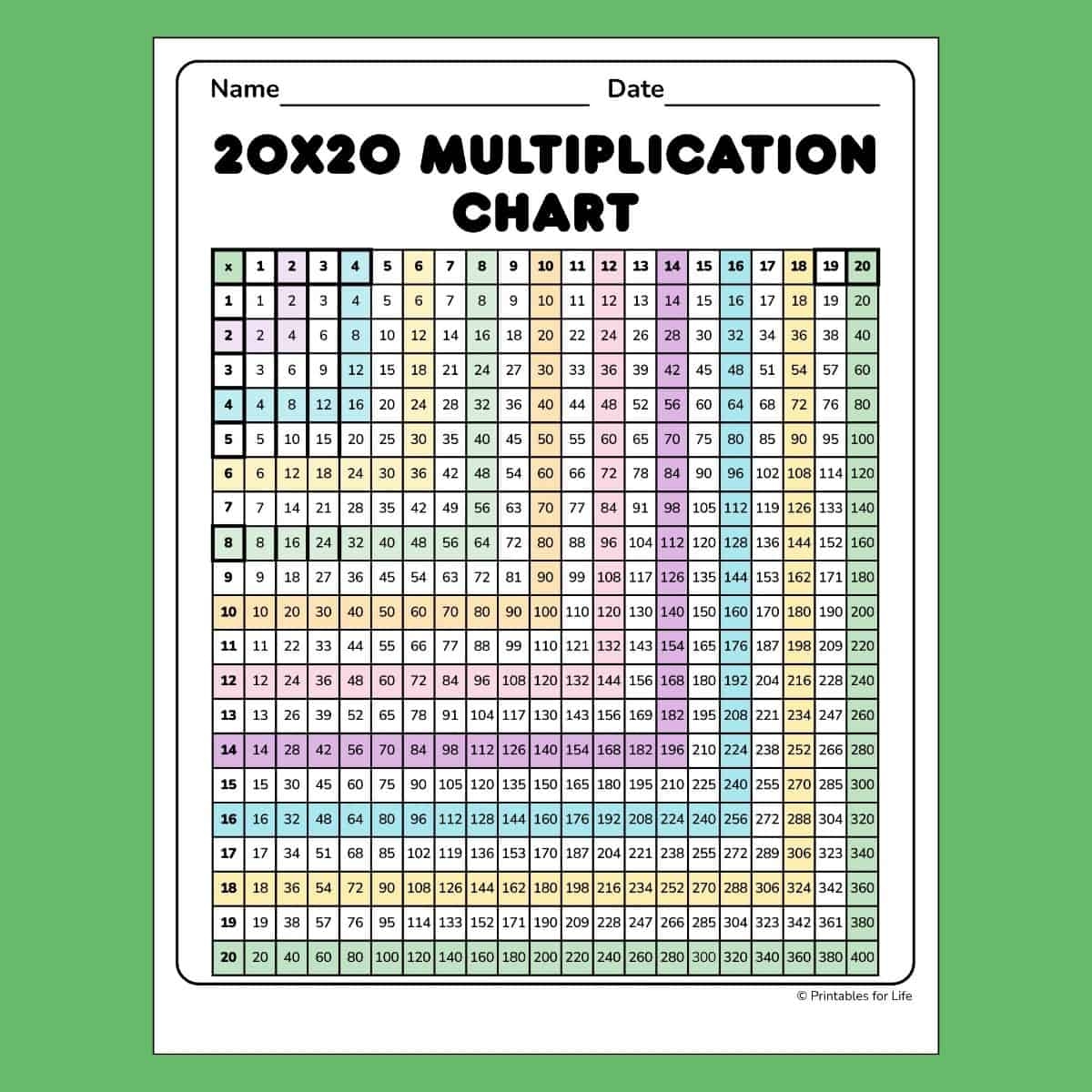 Free Printable Multiplication Chart 20x20 Free Printable Multiplication Chart 20x20