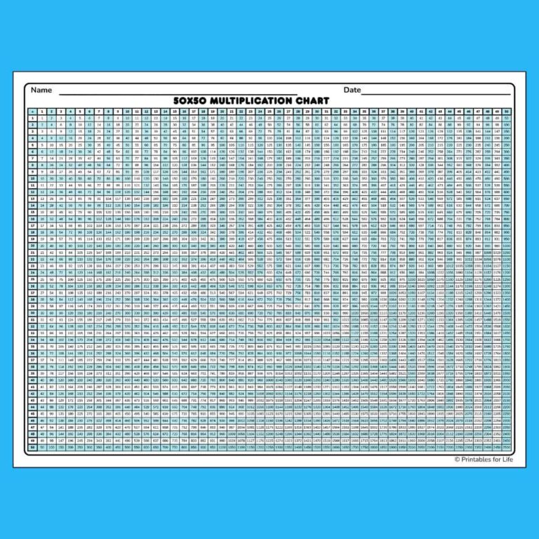 Free Printable Multiplication Chart 50x50