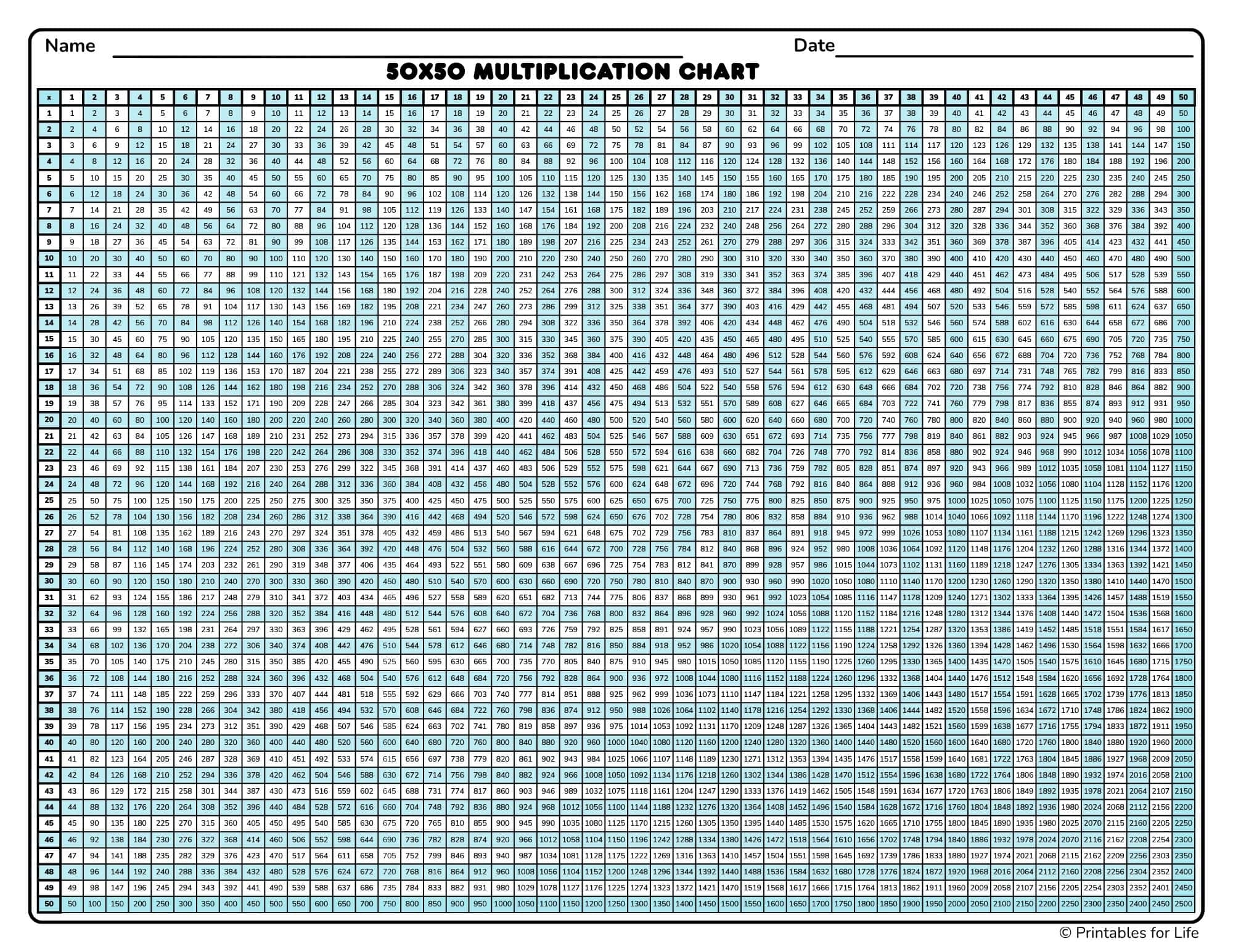 Free Printable Multiplication Chart 50x50