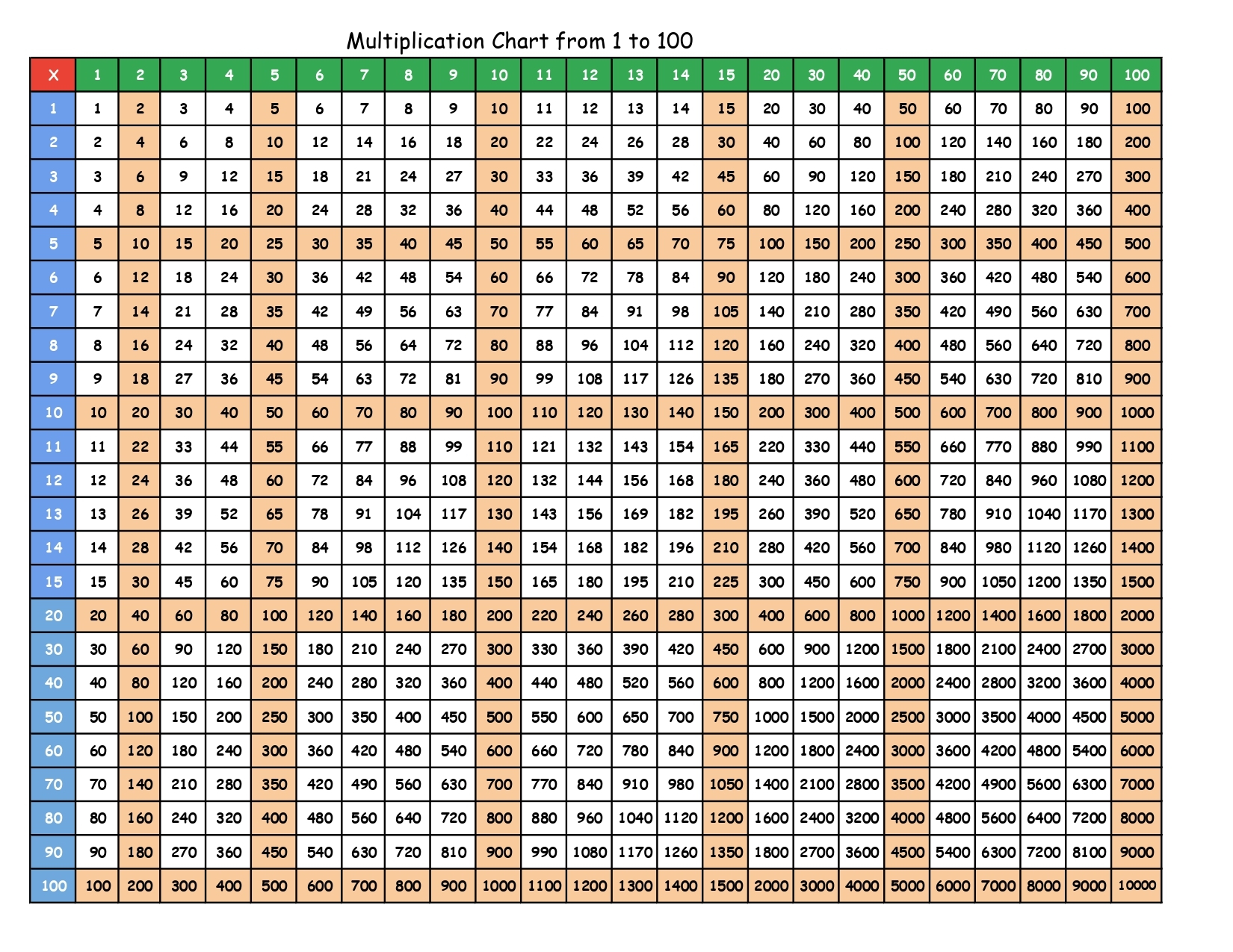 Free Printable Multiplication Chart To 100