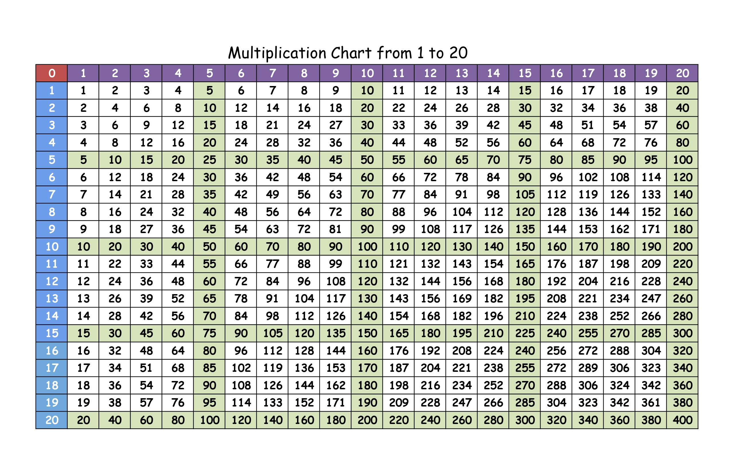 Free Printable Multiplication Chart 1-20 Free Printable Multiplication Chart 1-20