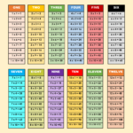 Free Printable Multiplication Charts PDF Sheet And Multiplication Times Tables