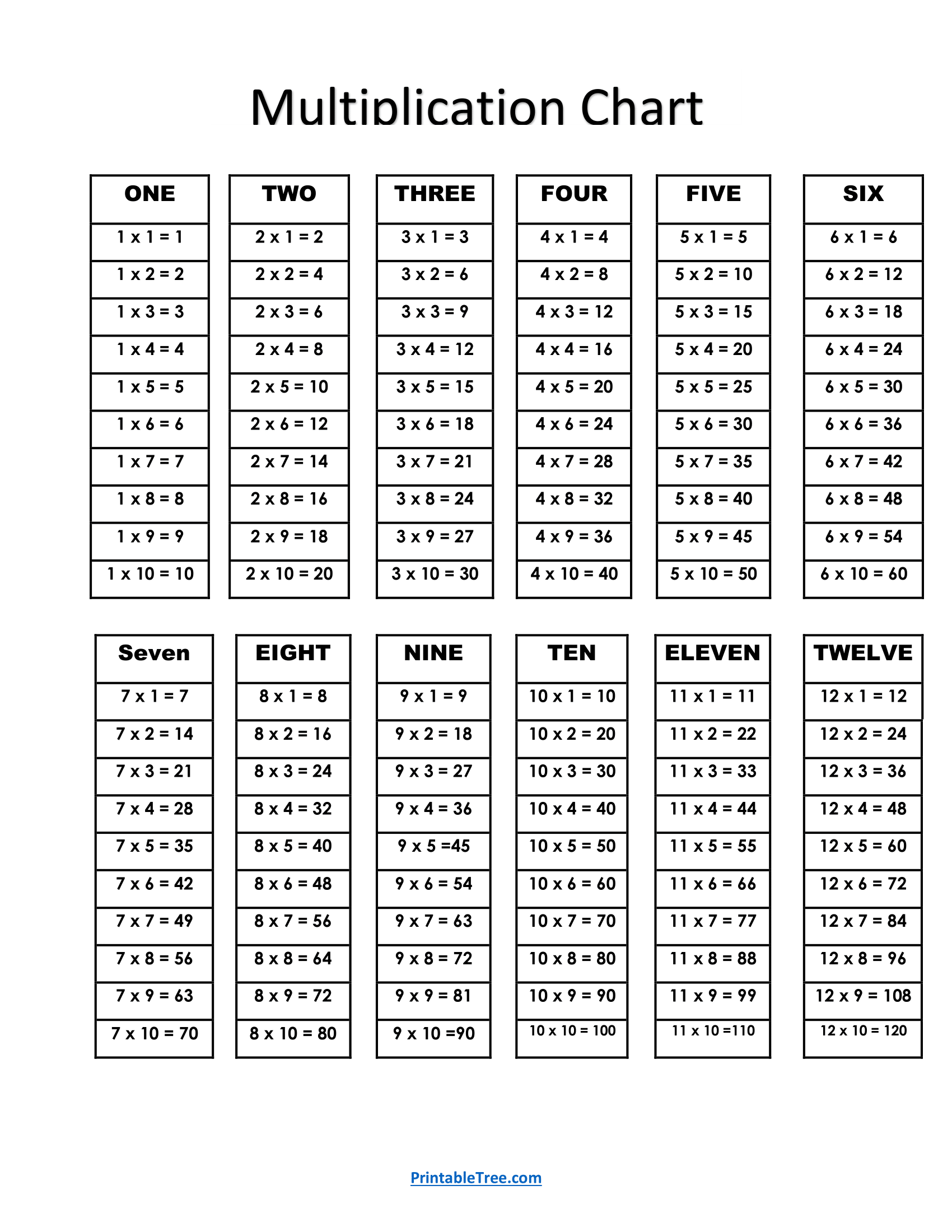Free Printable Multiplication Charts PDF Sheet And Multiplication Times Tables