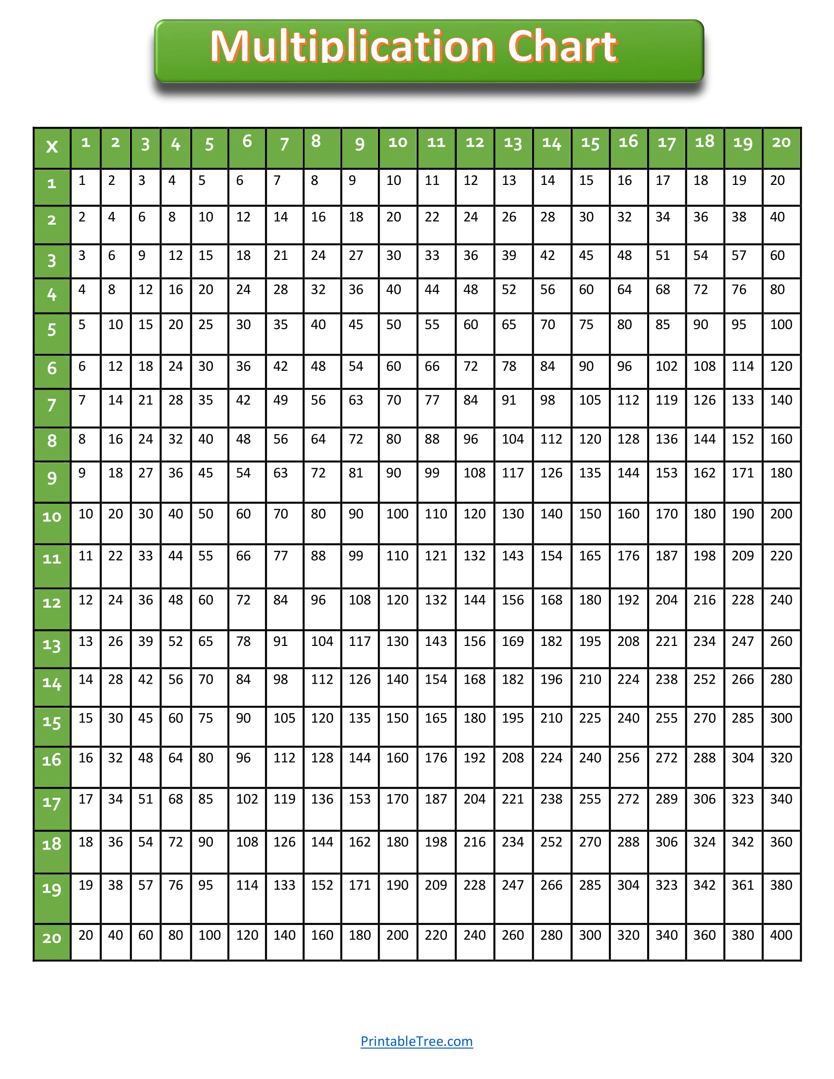 Multiplication Chart To 20 Printable