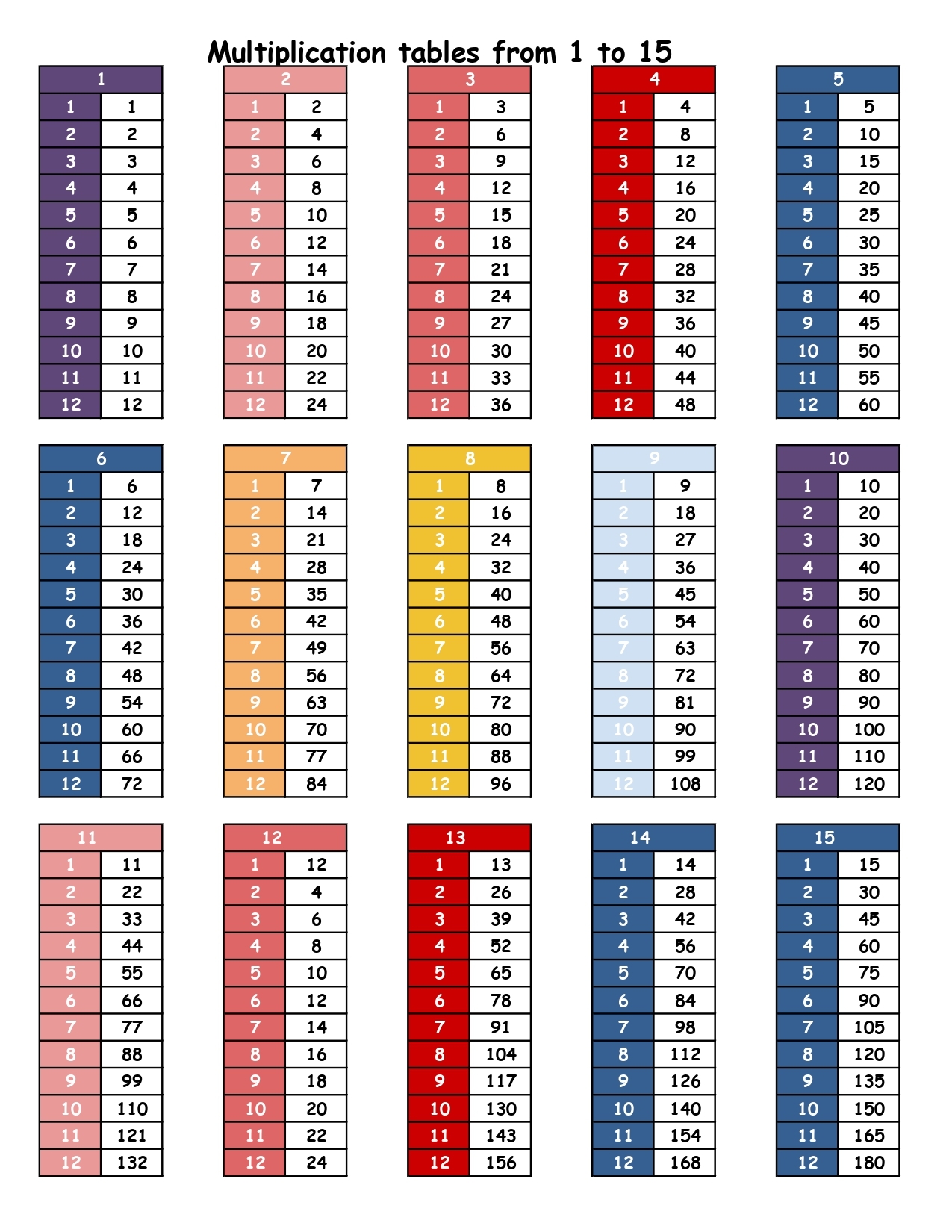 Multiplication Chart 1 15 Printable
