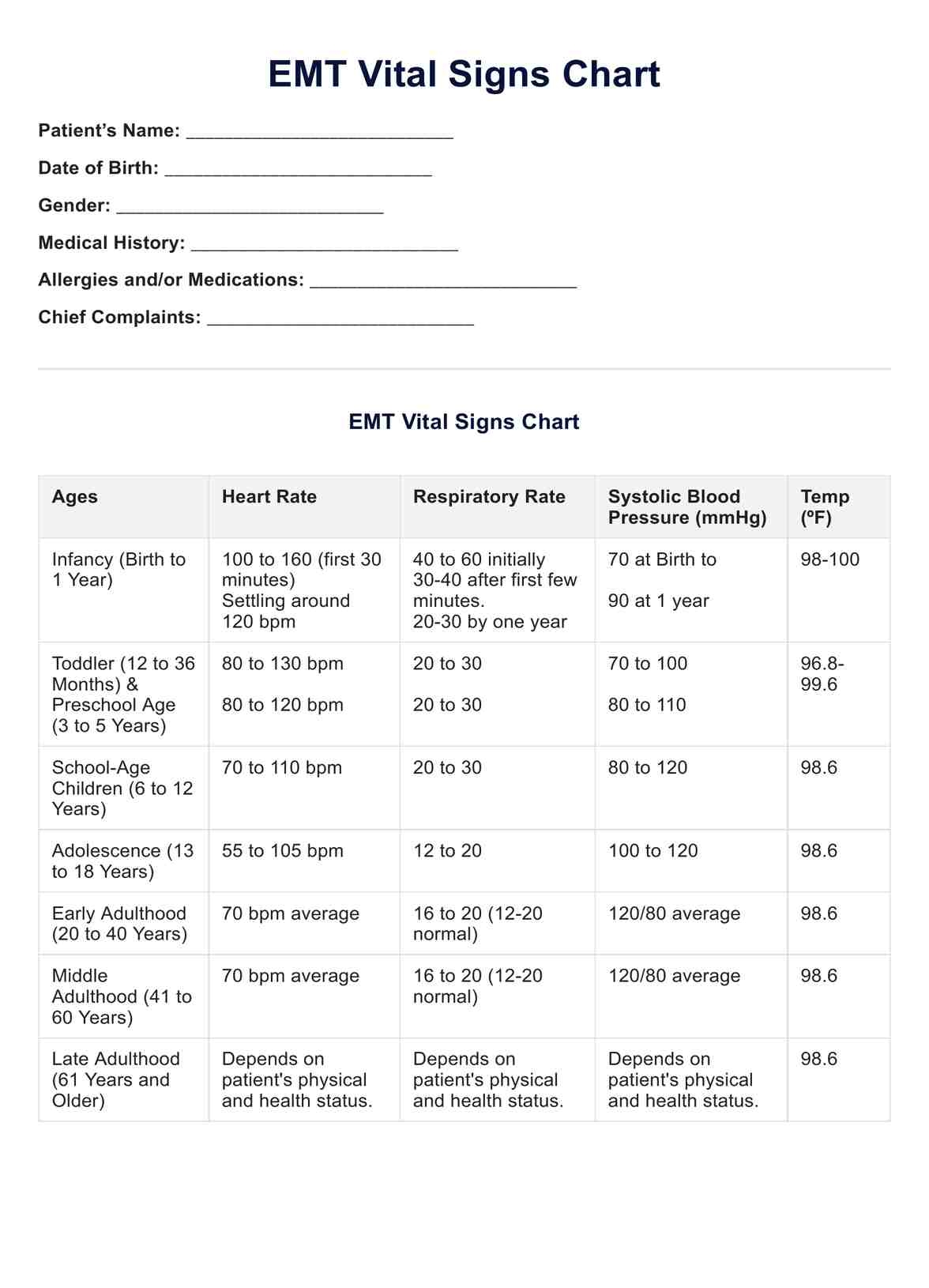 Pdf Printable Vital Signs Chart Pdf Printable Vital Signs Chart