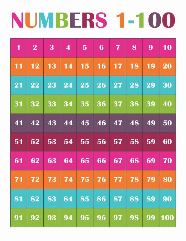 Free Printable Number Chart 1 100 For Kids