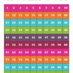 Free Printable Number Chart 1 100 For Kids