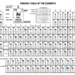 Free Printable Periodic Tables PDF And PNG Science Notes And Projects