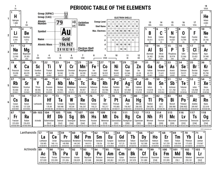 Free Printable Periodic Tables PDF And PNG Science Notes And Projects