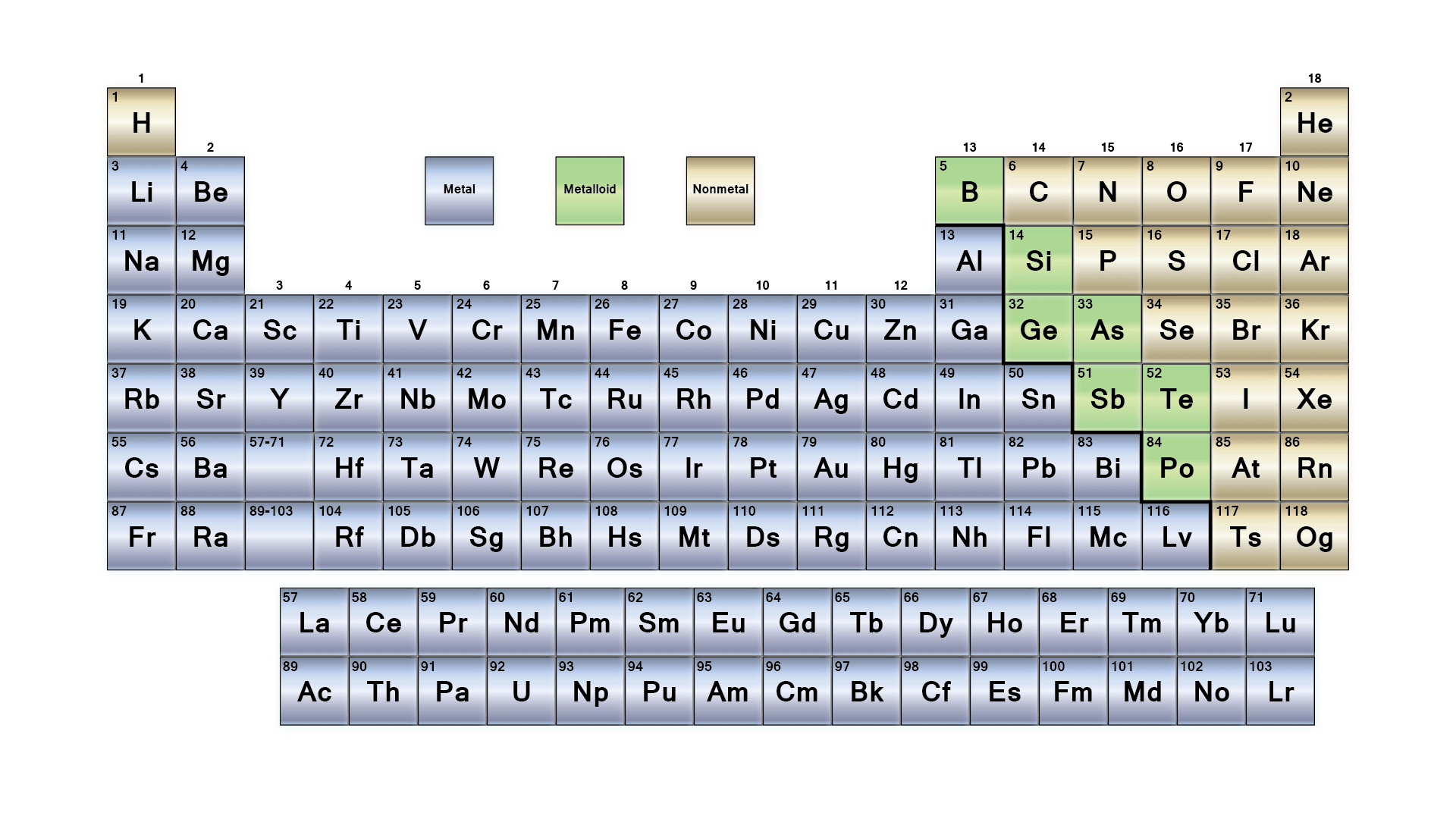 Free Printable Periodic Tables PDF And PNG Science Notes And Projects Free Printable Periodic Tables PDF And PNG Science Notes And Projects