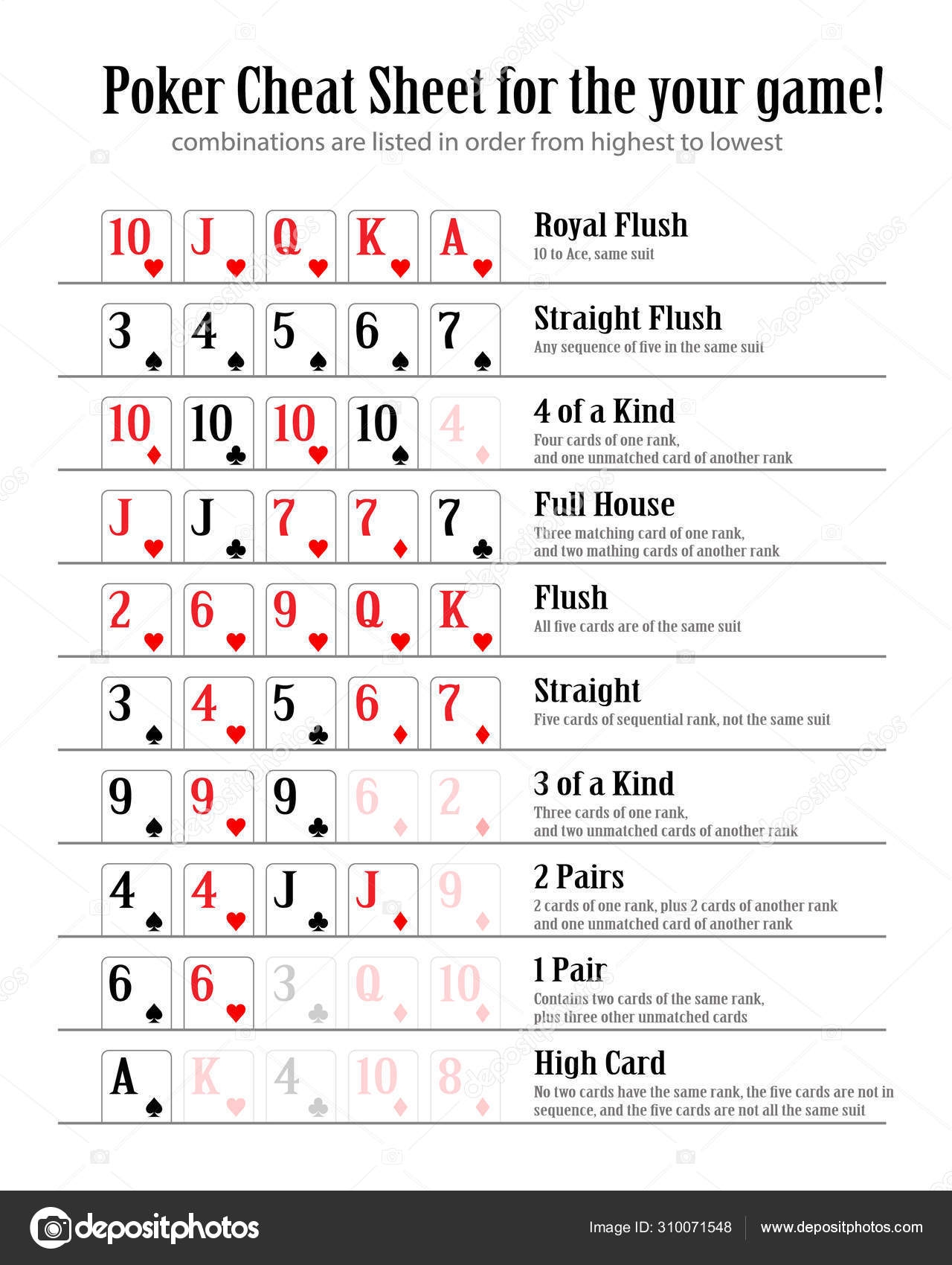 Free Printable Poker Hand Rankings Poker Hands Chart From Best To Worst Poker Sets Free Printable Poker Hand Rankings Poker Hands Chart From Best To Worst Poker Sets