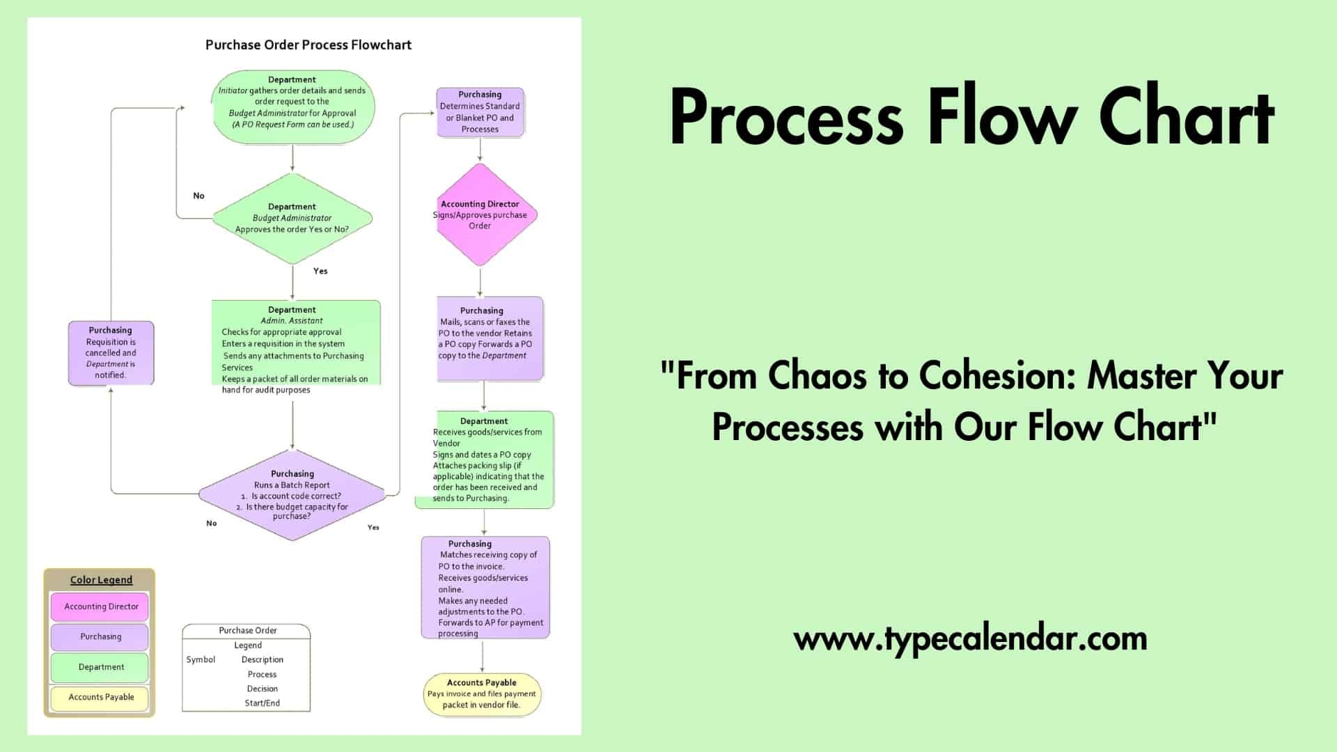 Printable Flow Chart