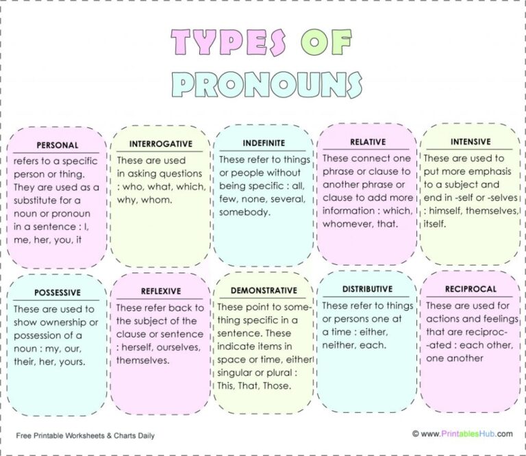 Free Printable Pronoun Types And Rules Chart PDF Printables Hub